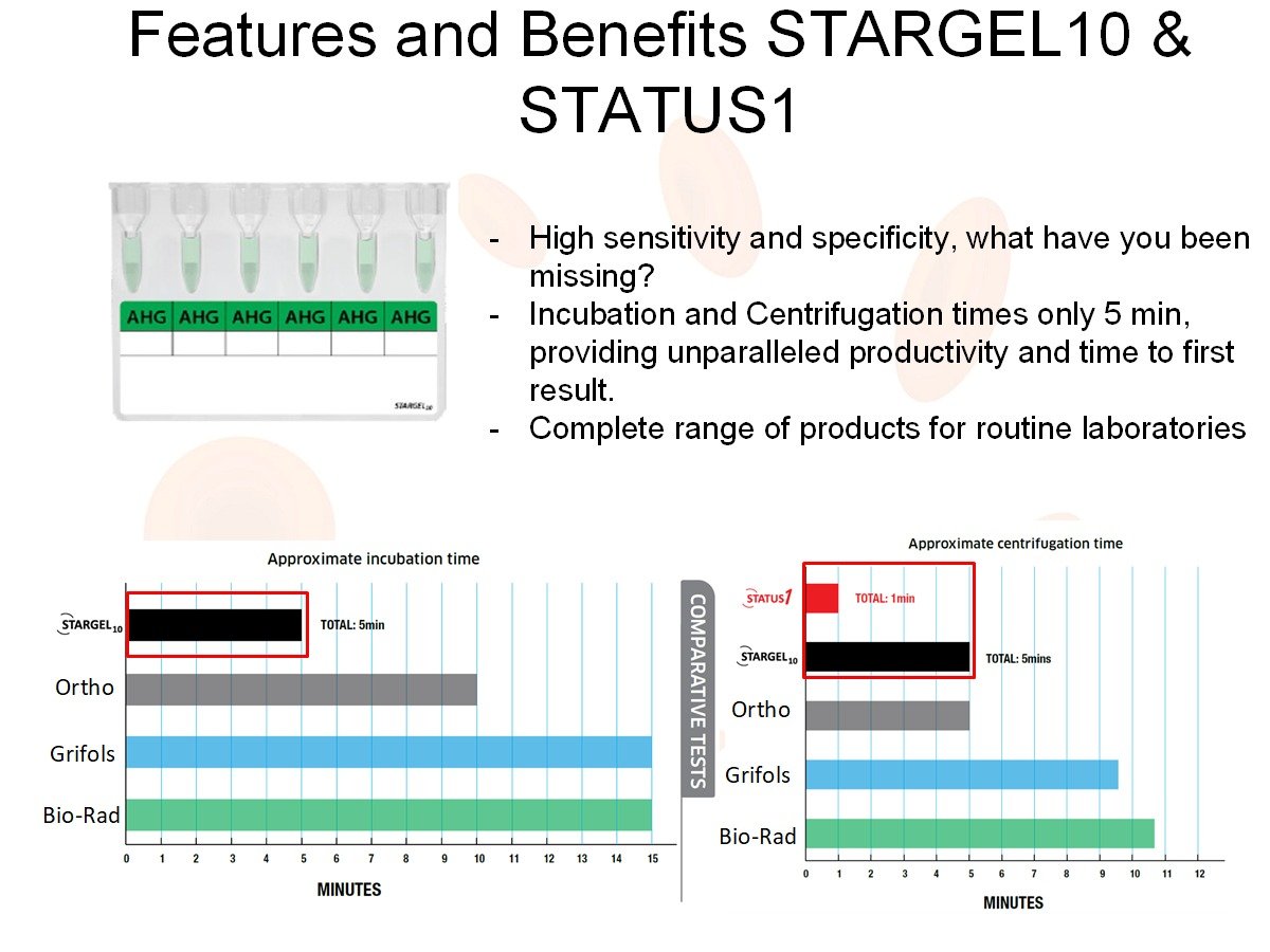 STARGEL10 comparison against competitors