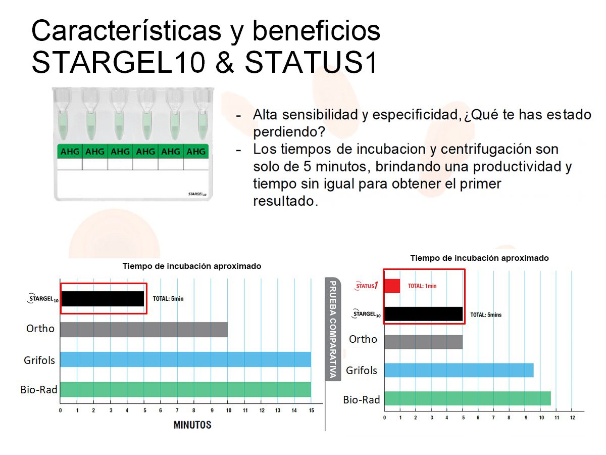 Comparación de STARGEL10 con la competencia